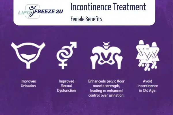 What Is Urinary Incontinence and Why Does It Happen Solihull?
