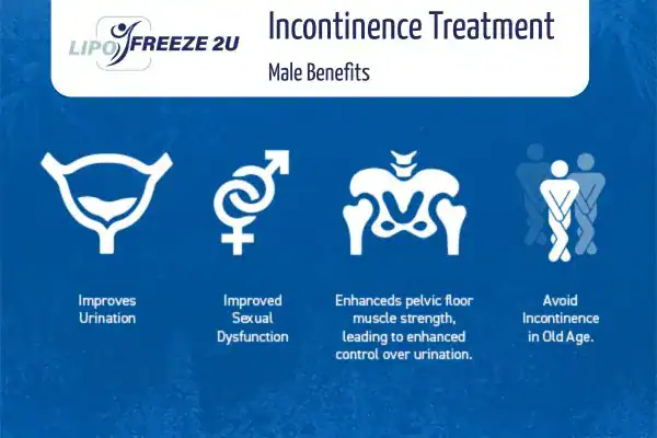 What to Expect During the Treatment Solihull