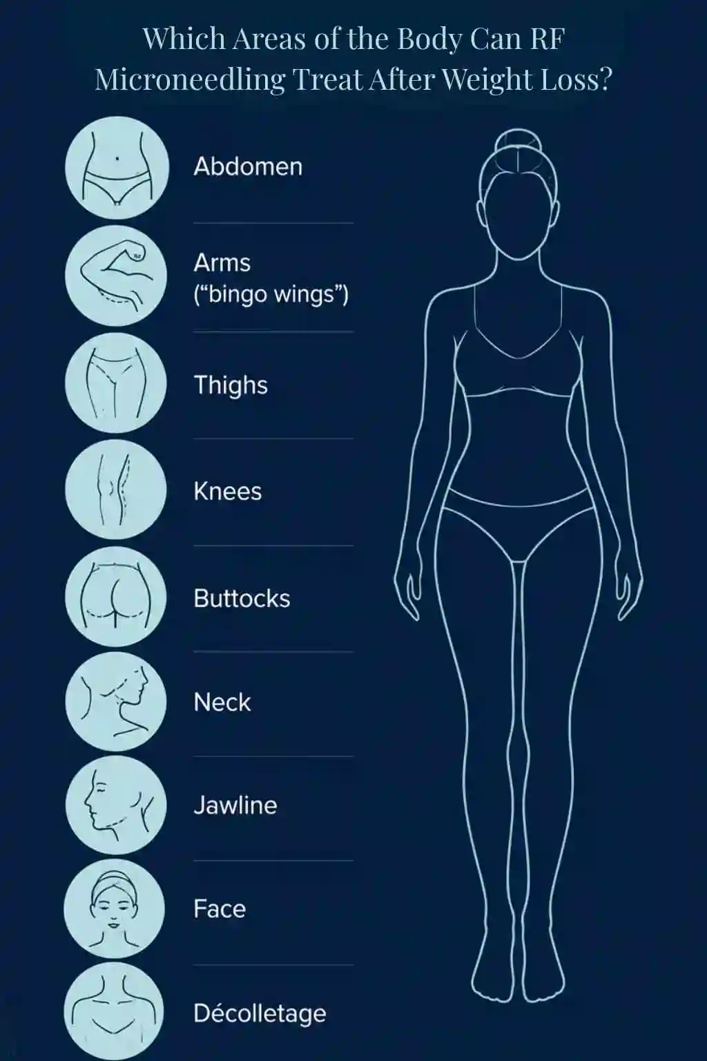 Which Areas of the Body Can RF Microneedling Treat After Weight Loss Solihull?